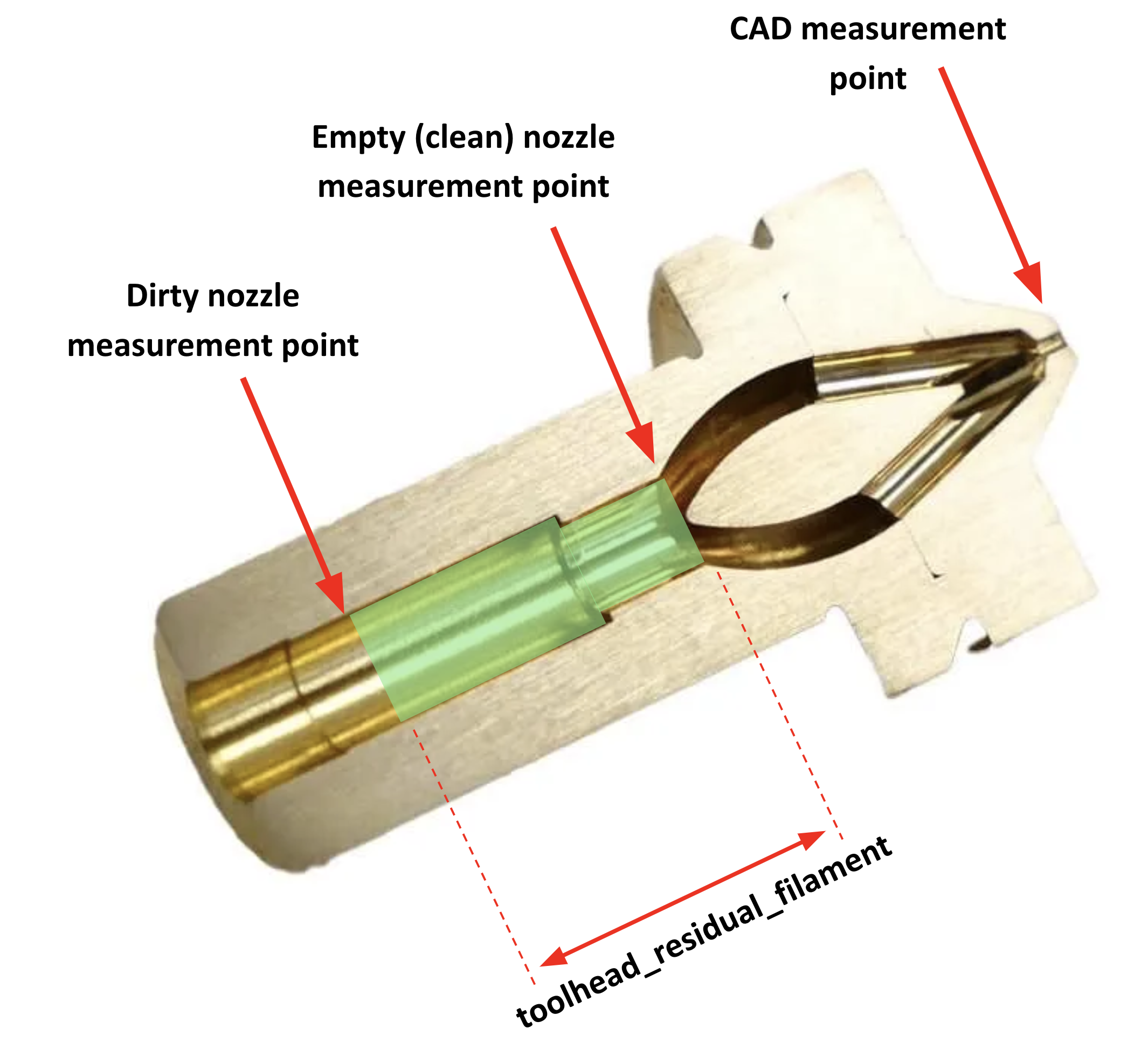 CHT nozzle cutaway showing the internal shoulder reference point