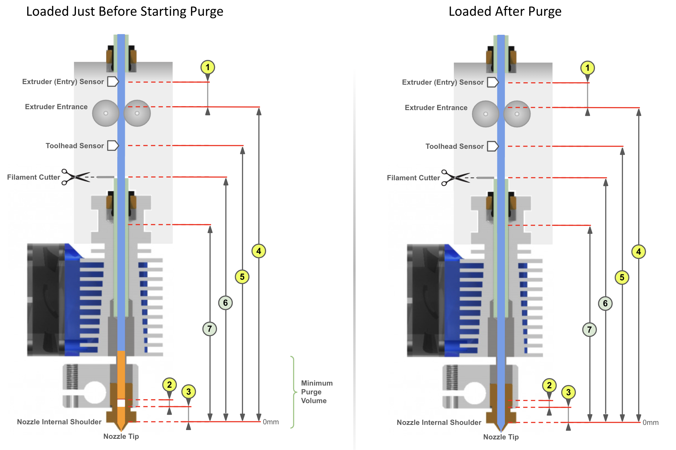 Loading with tip cutting, dimensions annotated