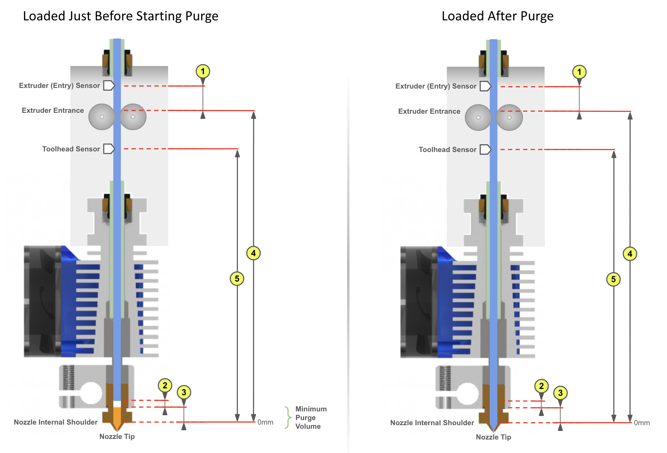 Loading with tip forming, dimensions annotated