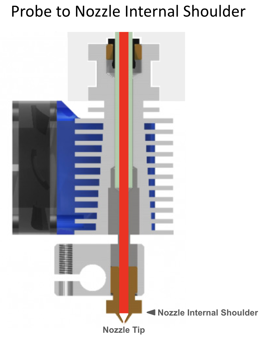 Probing the nozzle shoulder to establish the clean toolhead dimensions