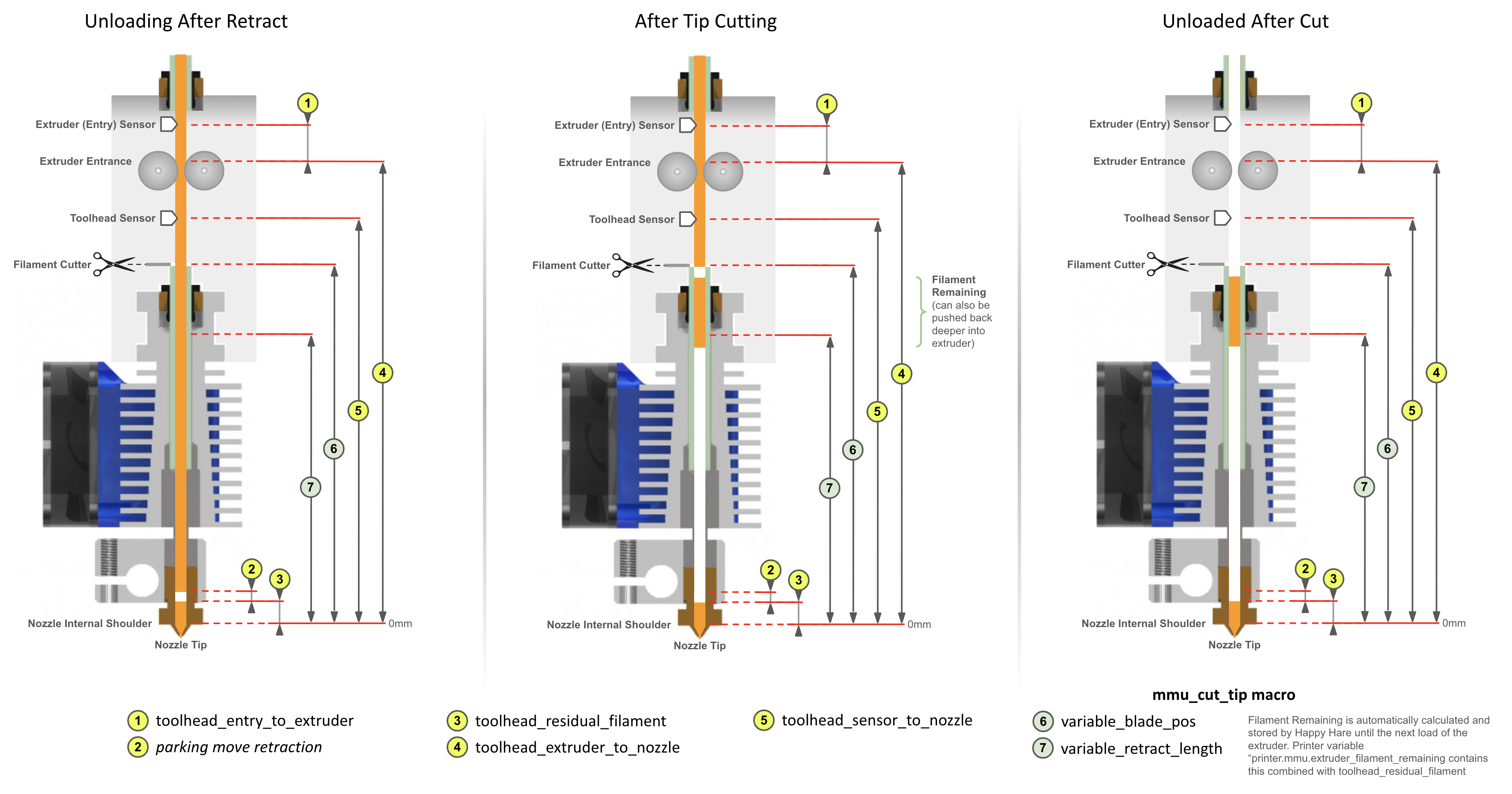 Unloading with tip cutting, dimensions annotated