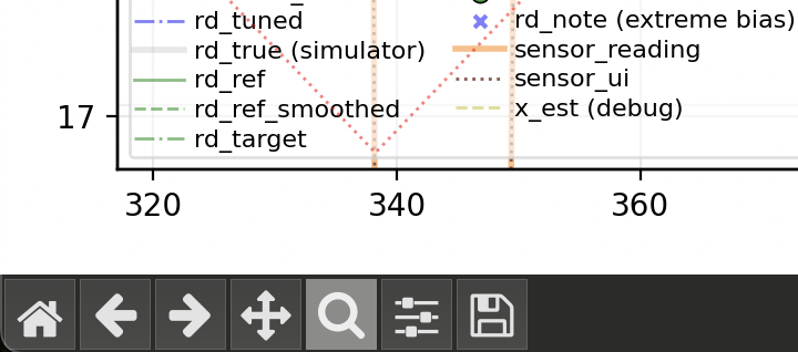 The interactive matplotlib plot viewer's toolbar - pan, zoom, and save controls