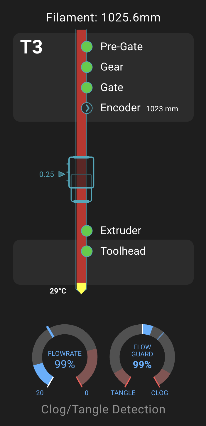 Mainsail/Fluidd MMU status panel showing generic sensor position labels along the filament path: Pre-Gate, Gear, Gate, Encoder, Extruder, Toolhead