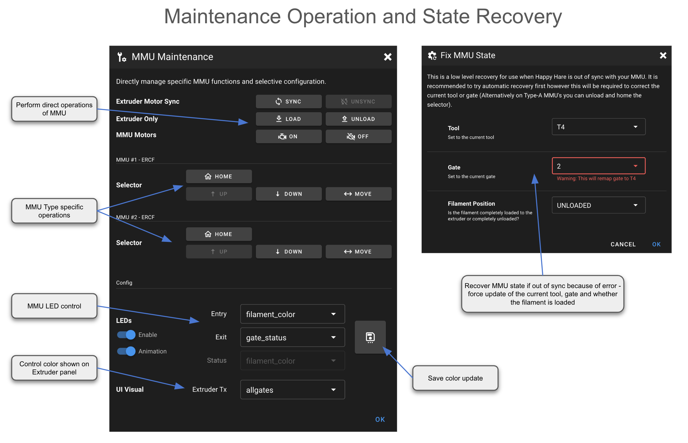 Mainsail MMU maintenance panel, annotated