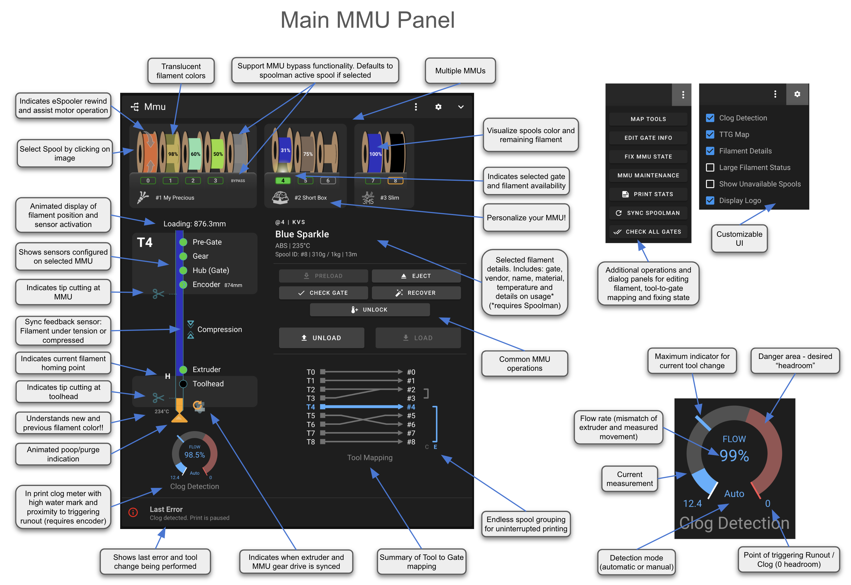Mainsail MMU panel, annotated
