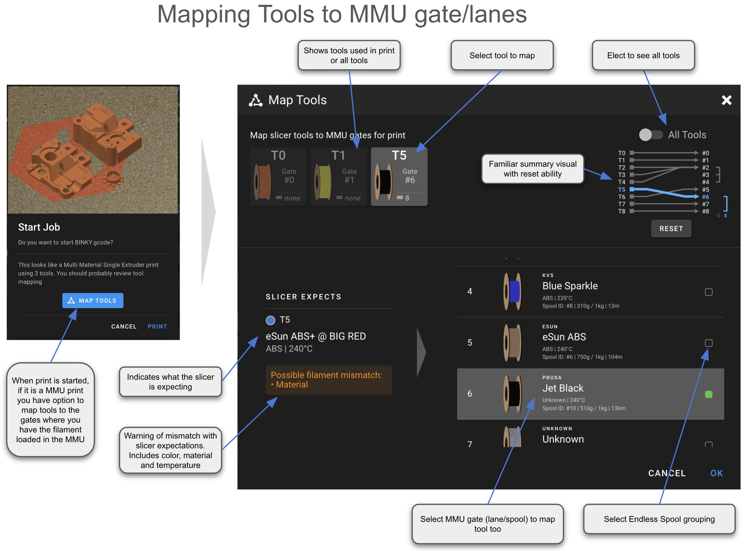 Mainsail Tool-to-Gate editor, annotated