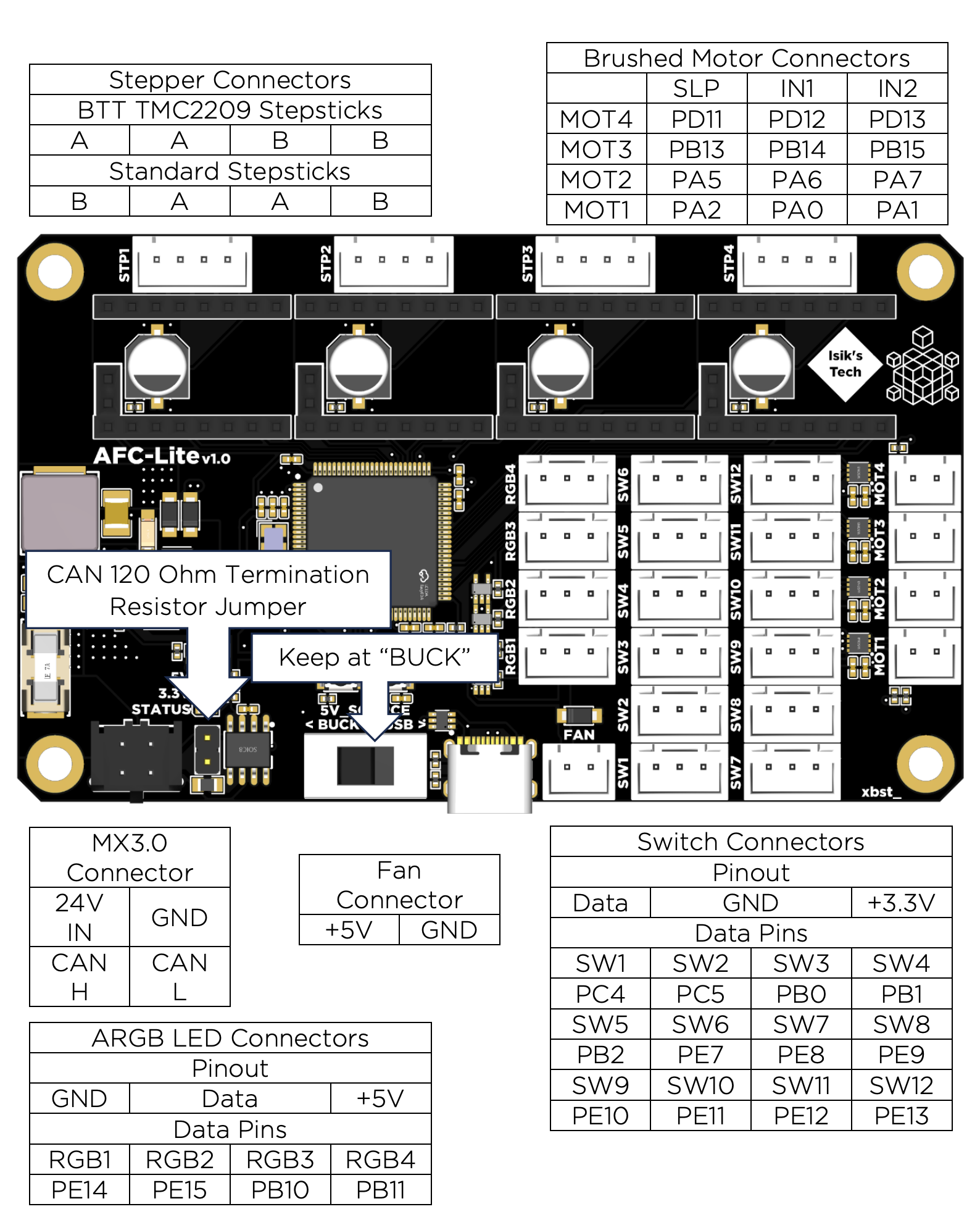 AFC Lite v1.0 board photo
