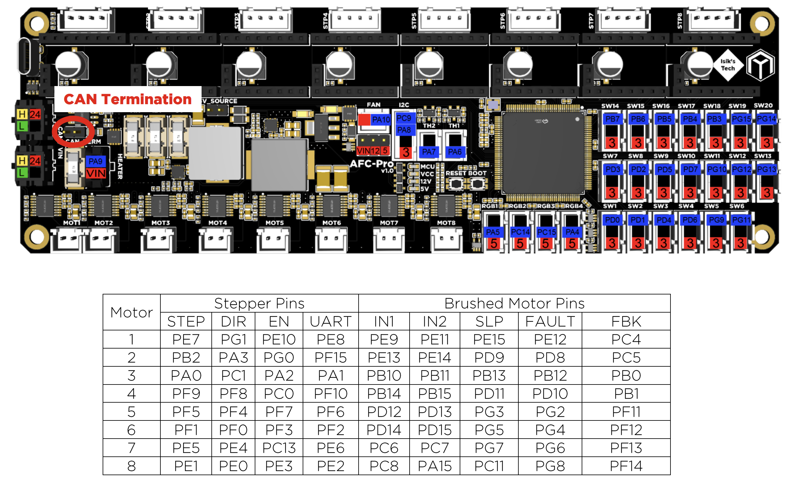 AFC Pro v1.0 board photo