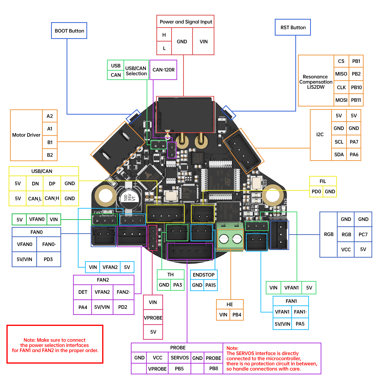 BTT EBB36 CAN Gen2 pinout