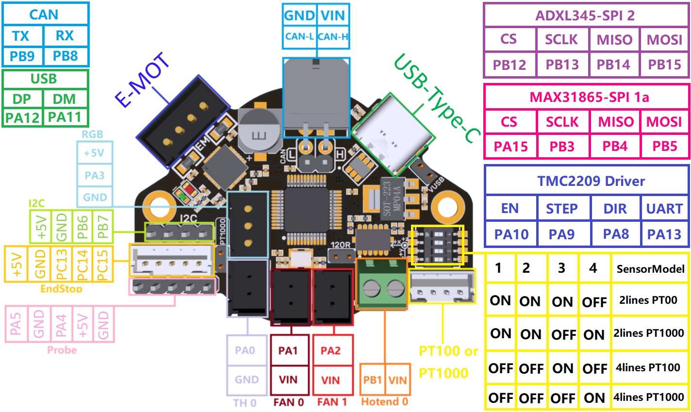 BTT EBB36 CAN v1.0 pinout
