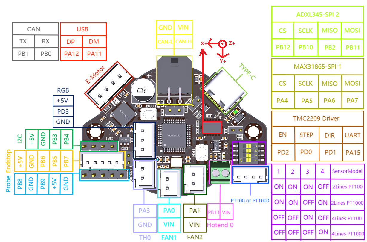 BTT EBB36 CAN v1.1/v1.2 pinout