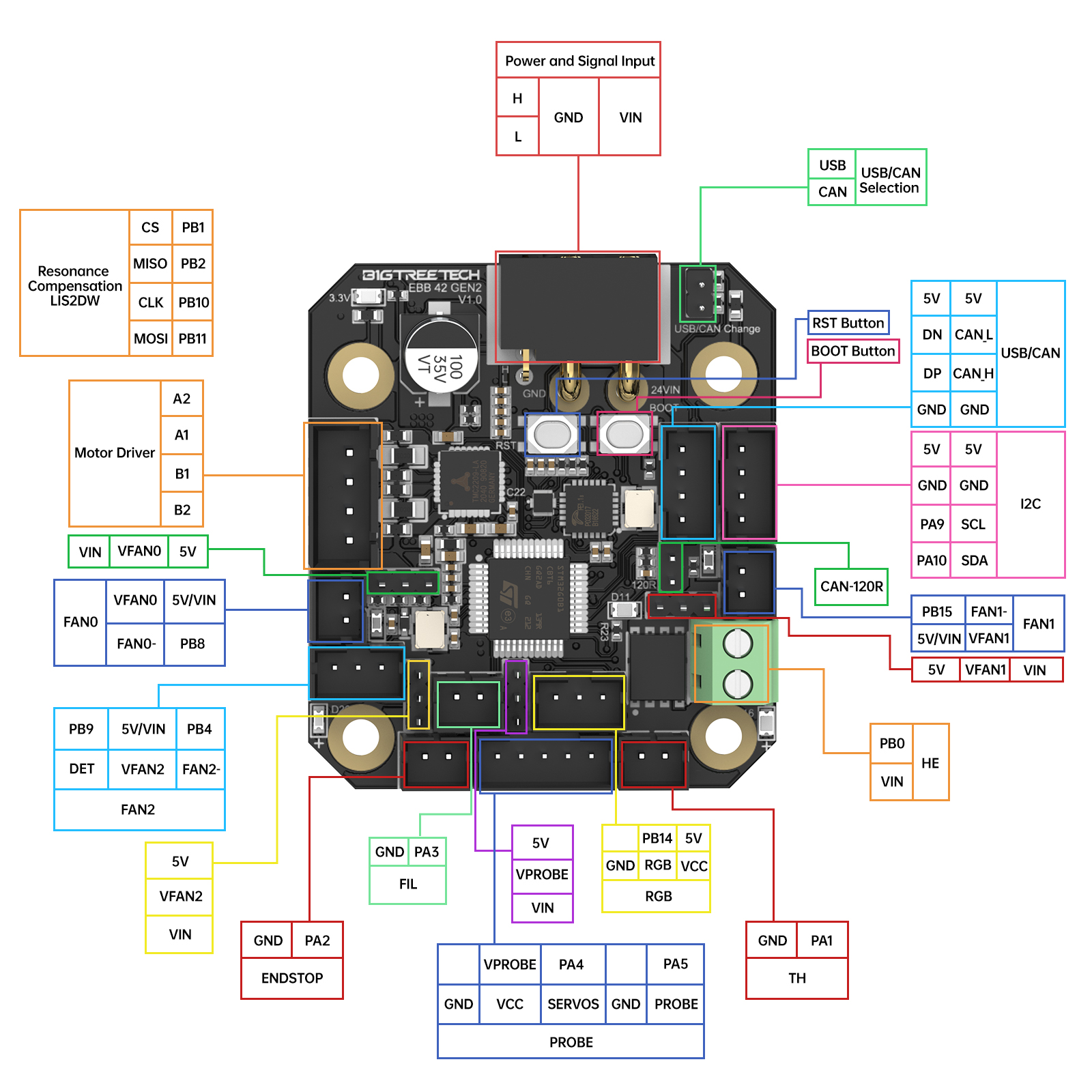 BTT EBB42 CAN Gen2 pinout