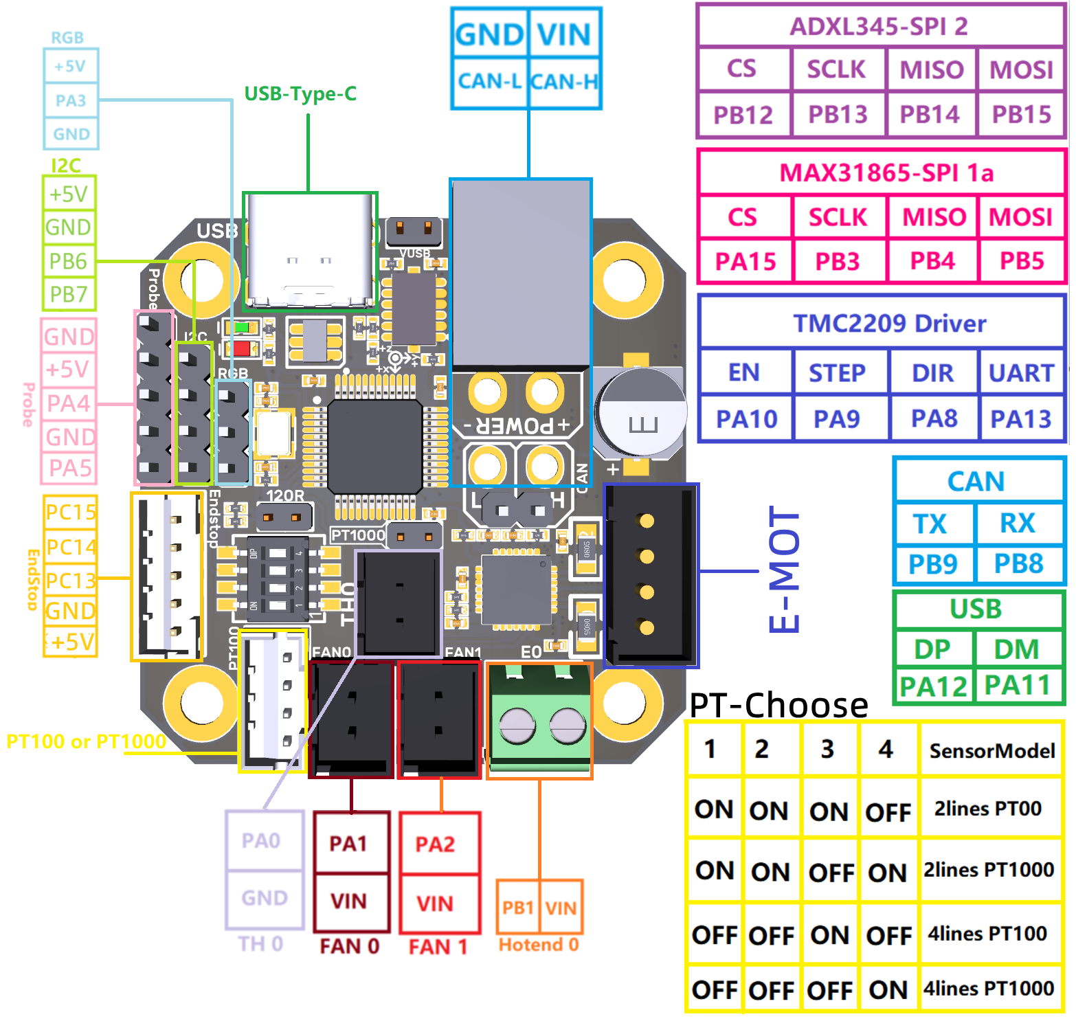 BTT EBB42 CAN v1.0 pinout