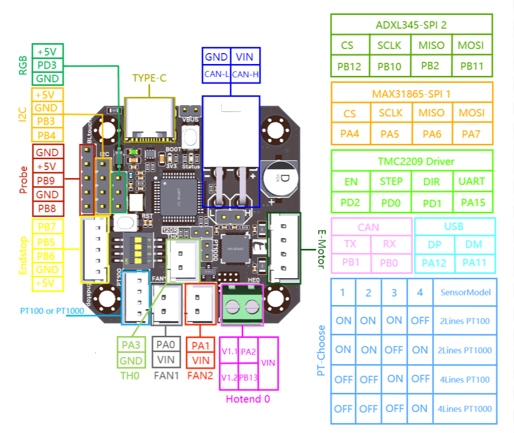 BTT EBB42 CAN v1.1/v1.2 pinout