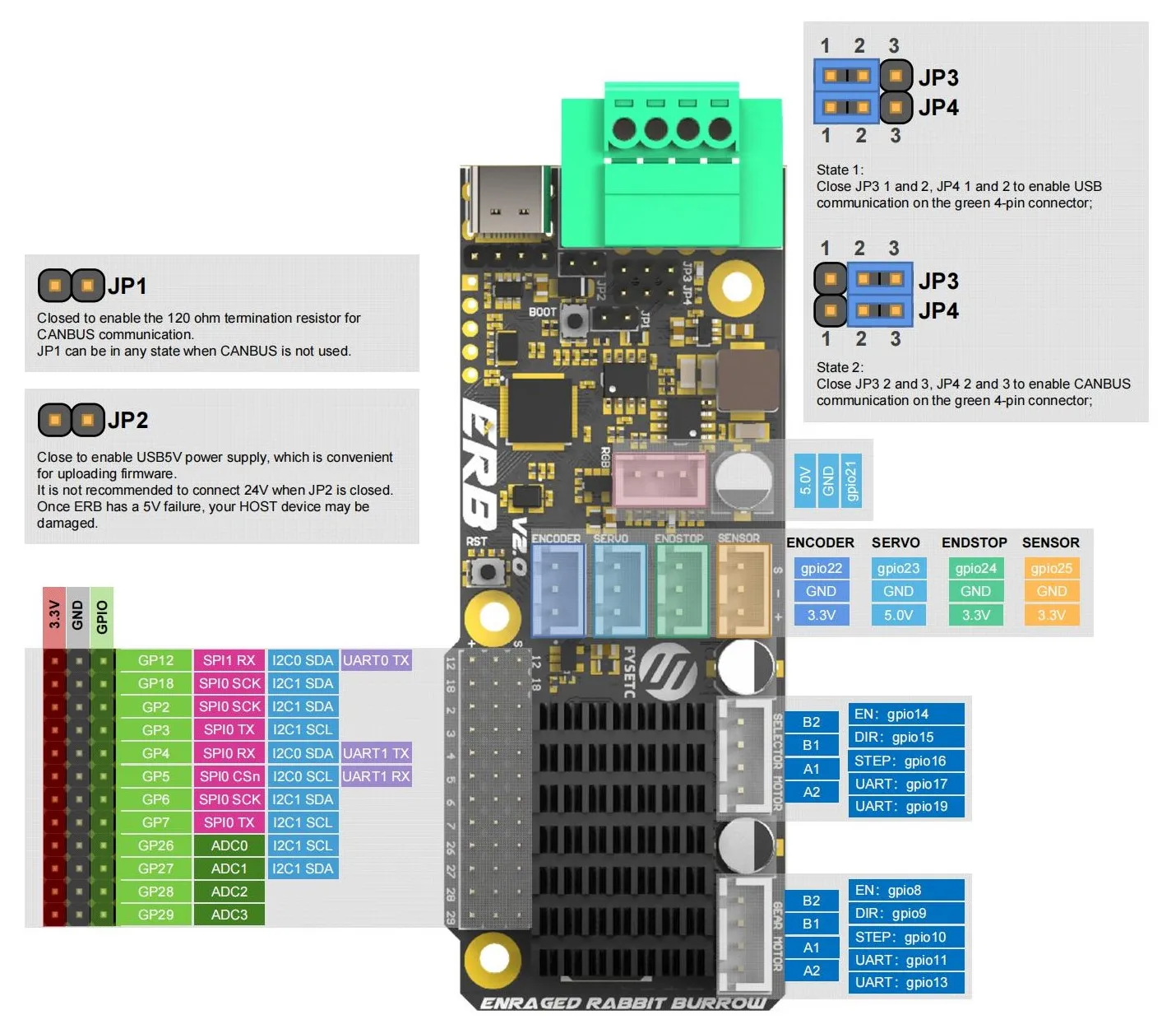 Fysetc Burrows ERB v2 pinout