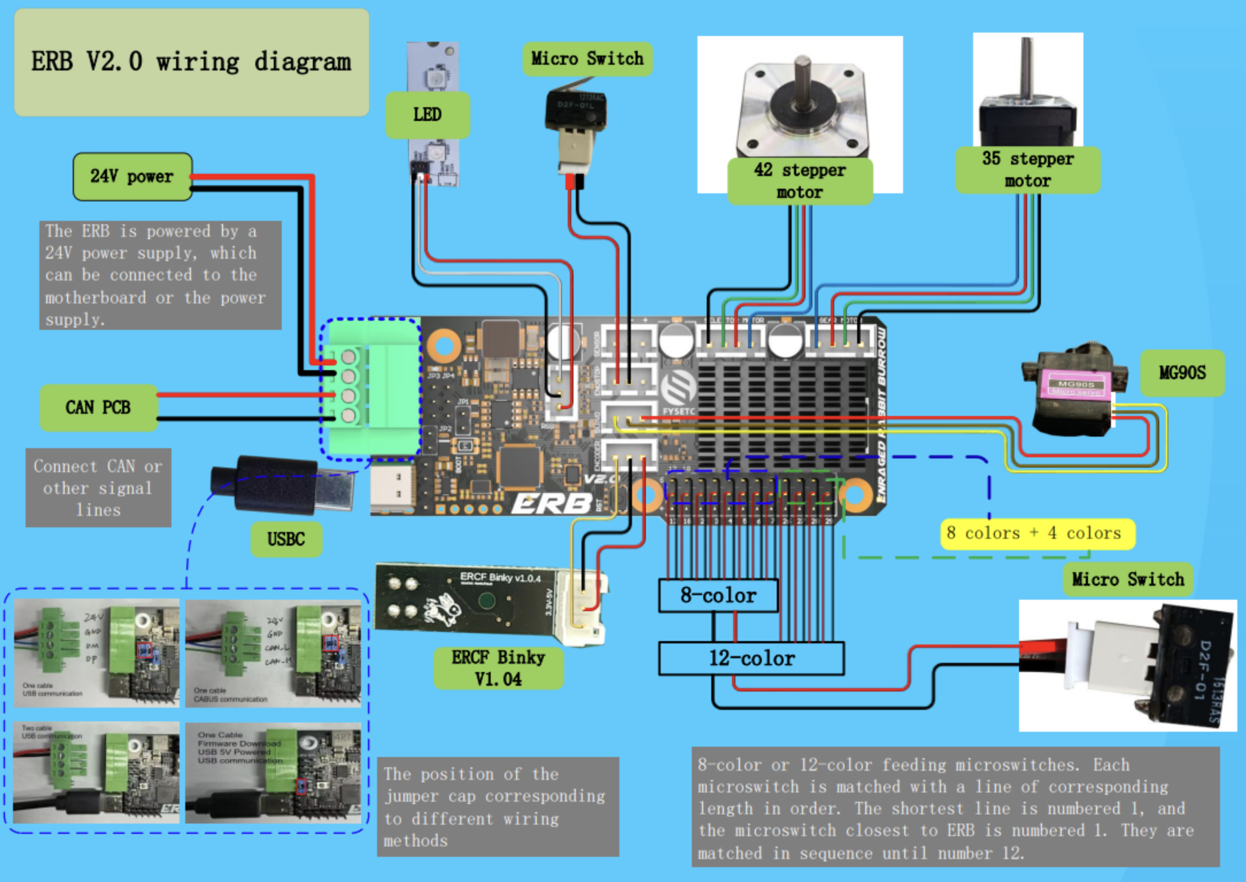 Fysetc Burrows ERB v2 wiring diagram