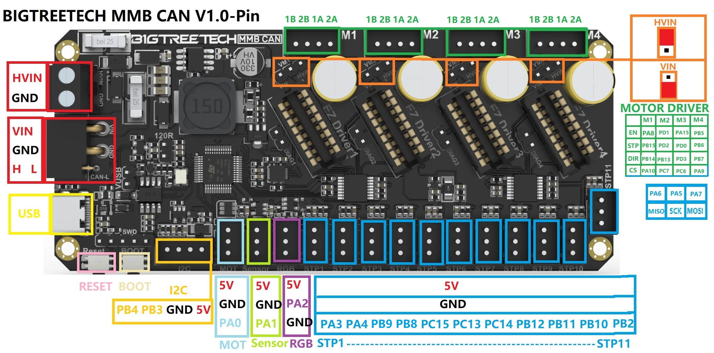 BTT MMB CAN v1.0 pinout