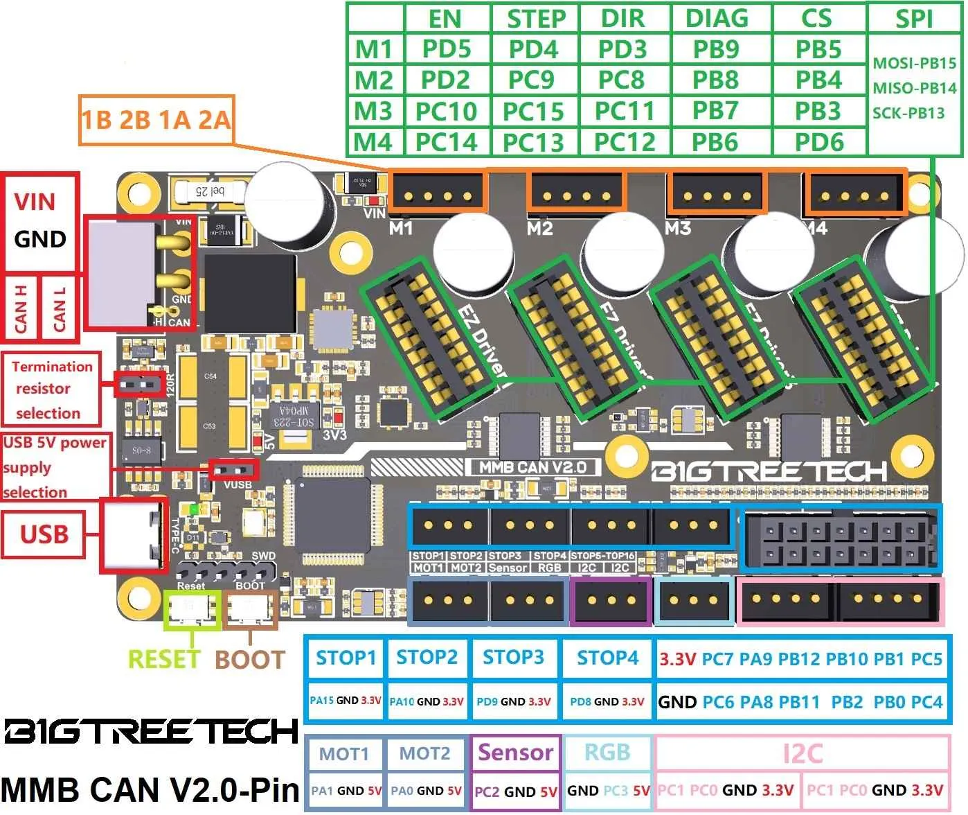 BTT MMB CAN v2.0 pinout
