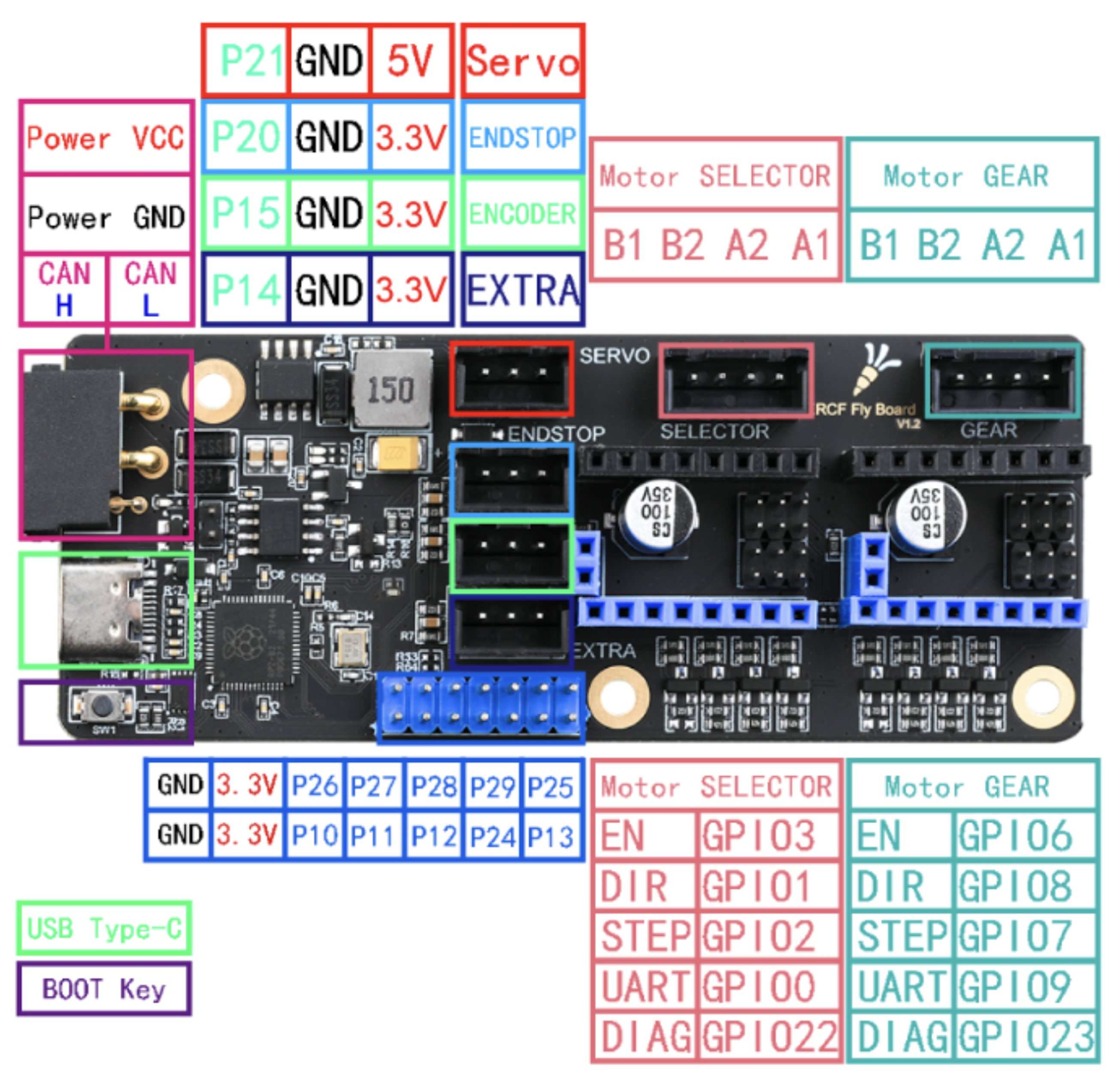 Mellow EASY-BRD CAN v1 pinout
