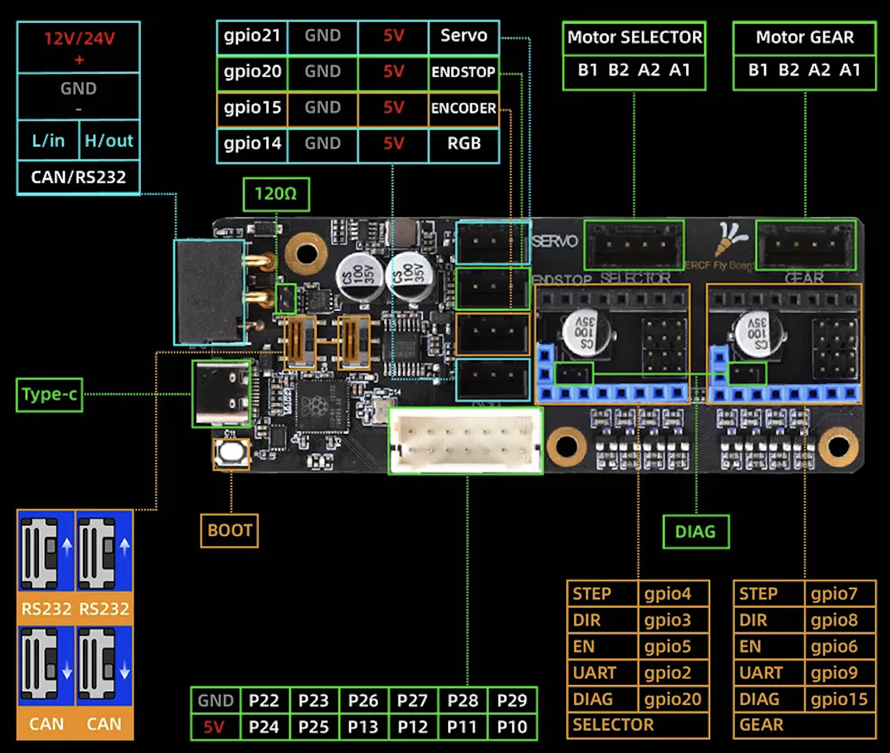Mellow EASY-BRD CAN v2 pinout