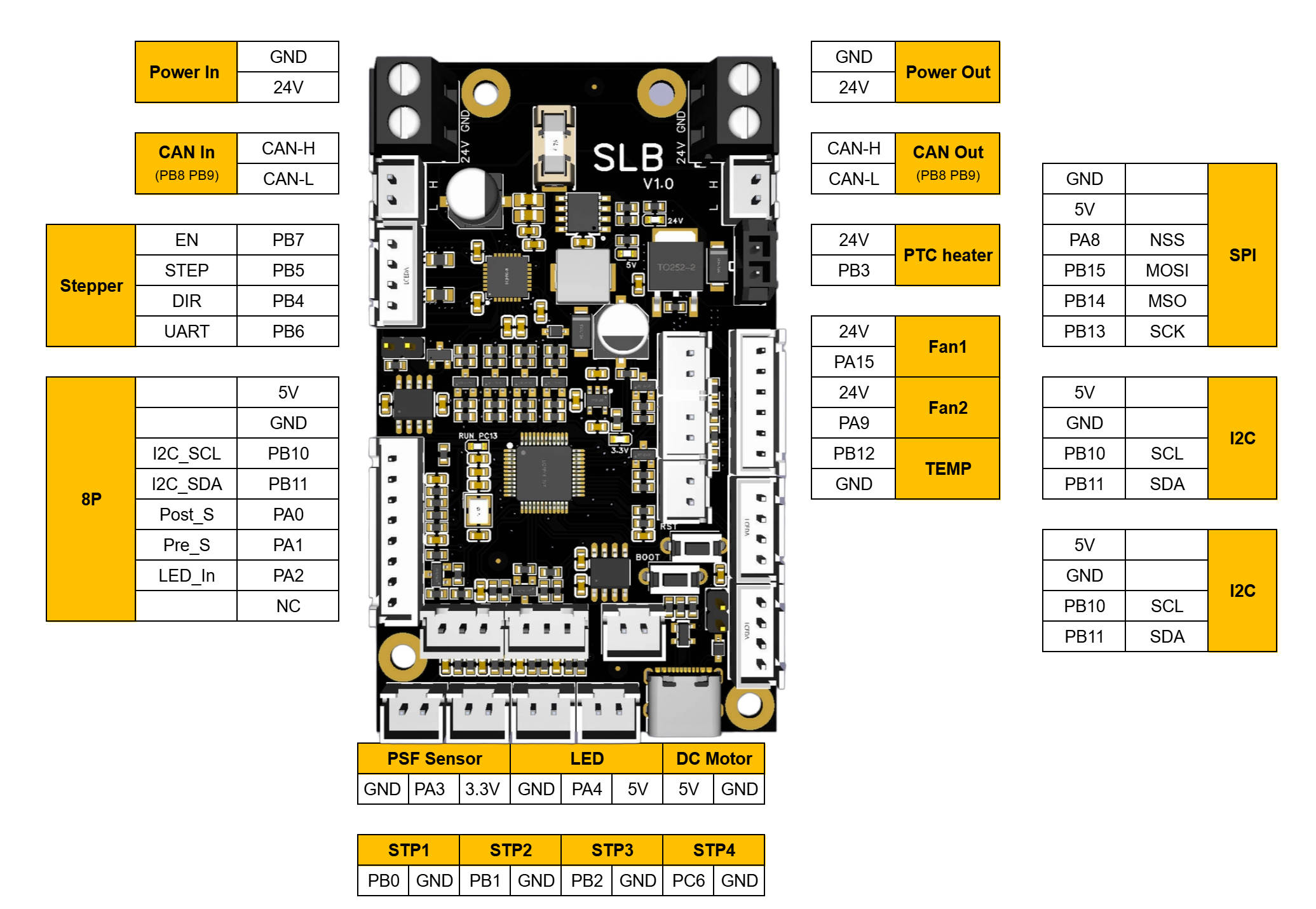 Solo Lane Board v1 pinout