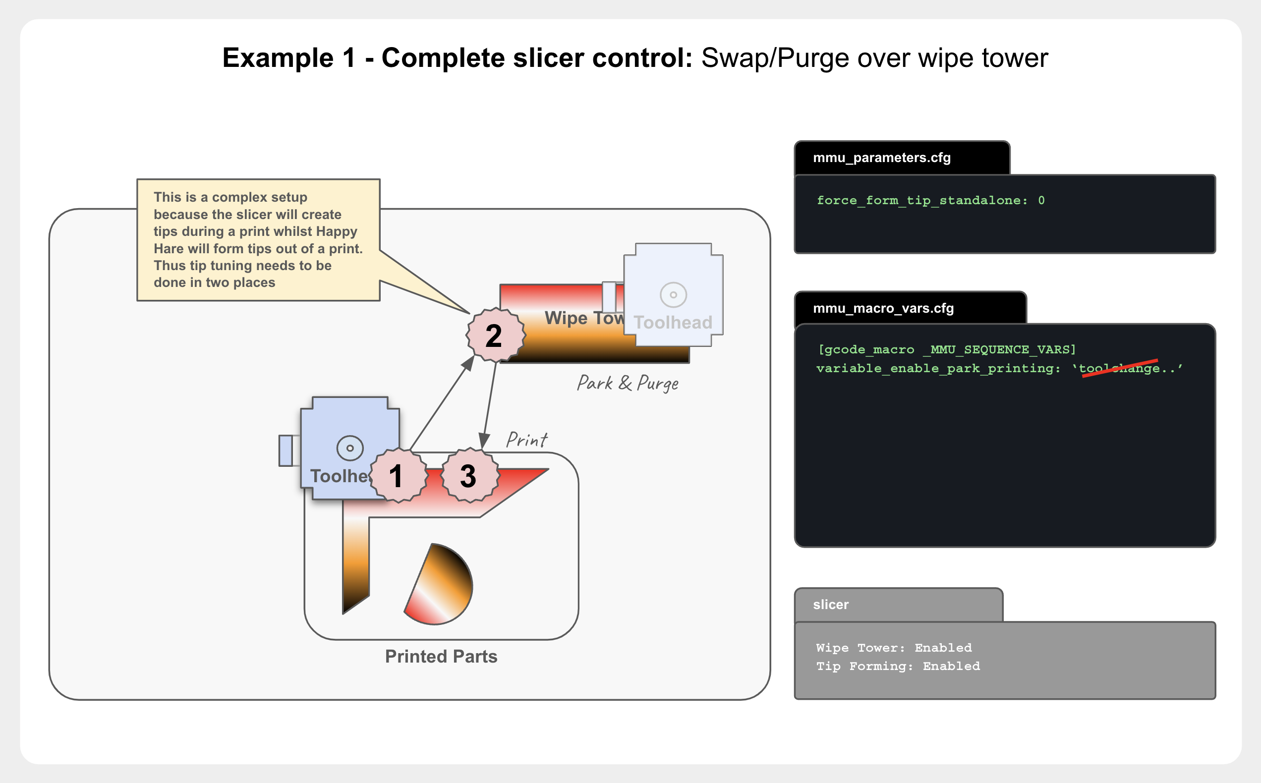 Example 1: slicer control with wipe tower