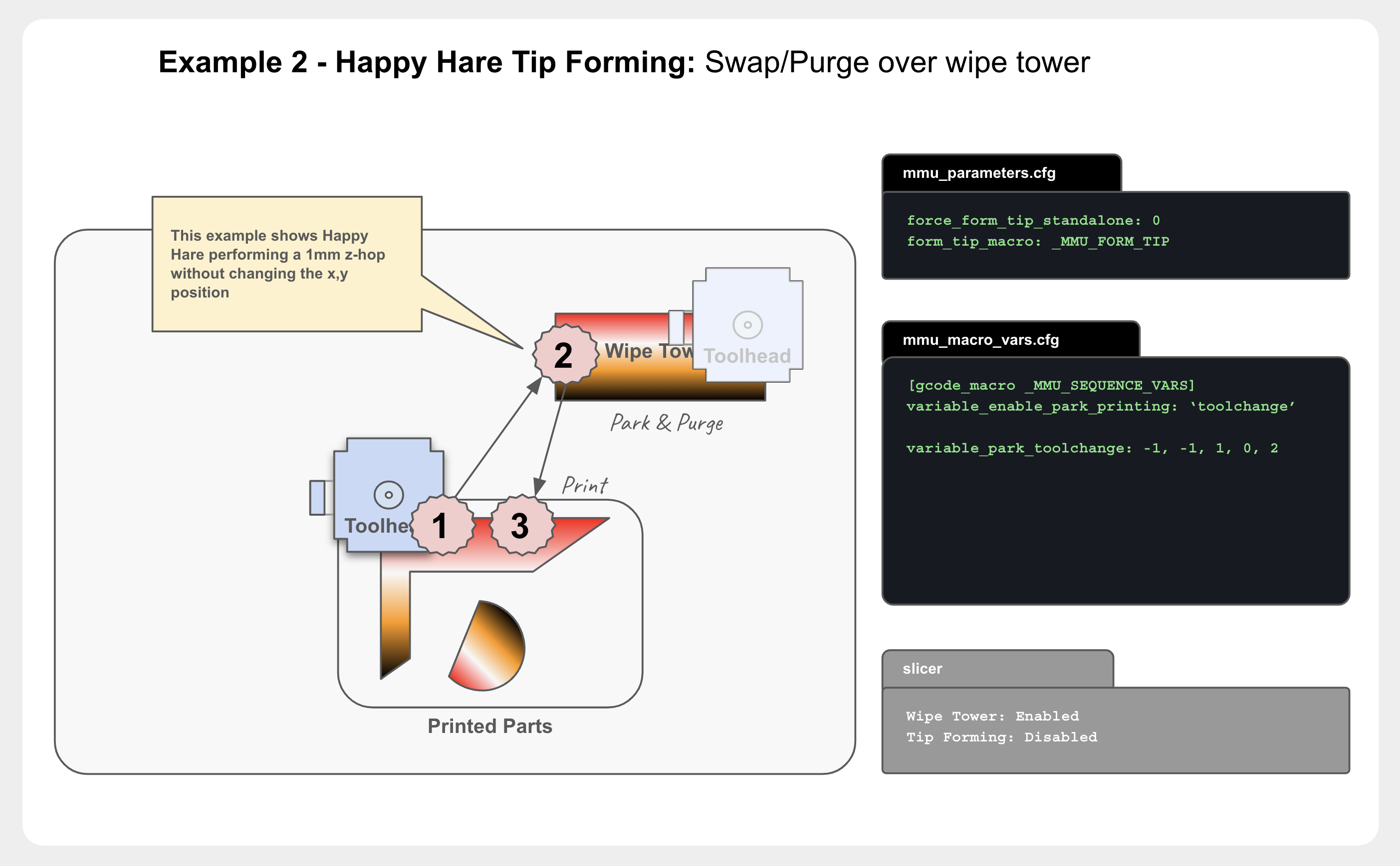 Example 2: Happy Hare tip forming with wipe tower