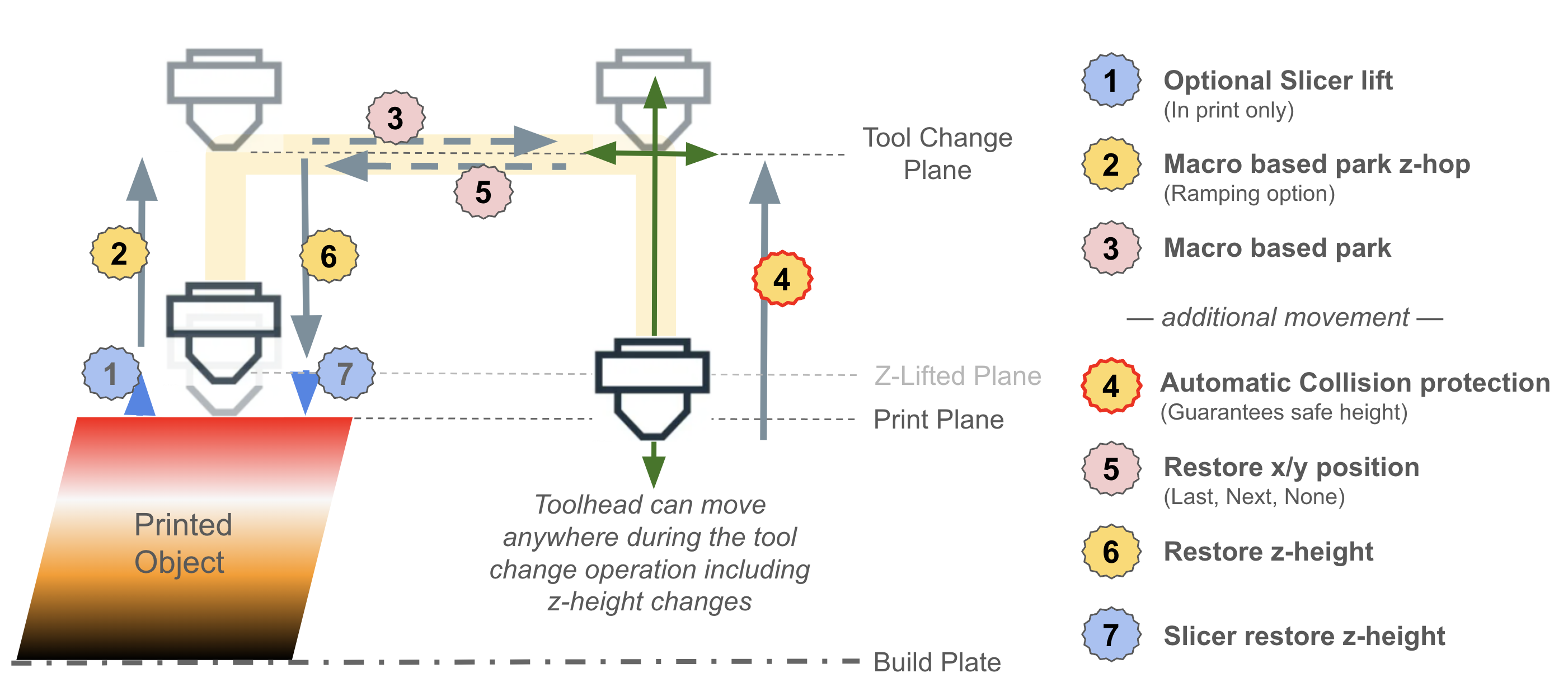 Toolchange z-hop, visualized